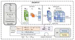 FairViT: Fair Vision Transformer via Adaptive Masking